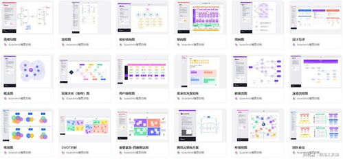 使用boardmix白板高效制作市場營銷策劃方案的5個步驟