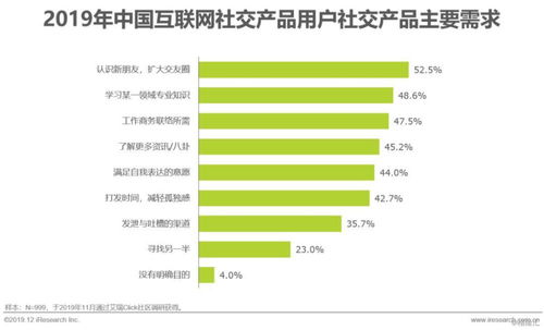 2019年中國(guó)互聯(lián)網(wǎng)社交企業(yè)營(yíng)銷策略白皮書(shū) 社交產(chǎn)品用戶增長(zhǎng)放緩背景下的互聯(lián)網(wǎng)銷售新路徑